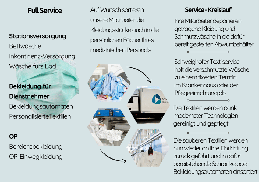 Textiler-Mietserviece-Krankenhaus-Seniorenheim-Pflegeeinrichtungen-Hotellerie-in-Vorarlberg