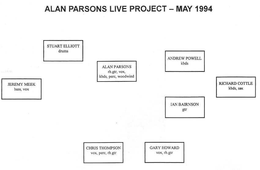 Alan Parson's Project Line-up May 1994