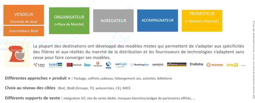 AMO commercialisation