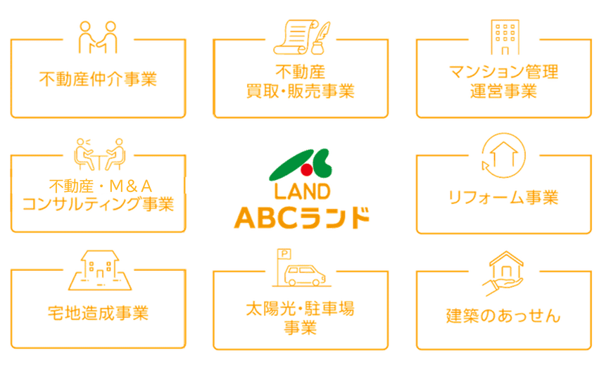 ABCランド:不動産仲介事業/不動産買取・販売事業/マンション管理運営事業/不動産コンサルティング事業/リフォーム事業/宅地造成事業/太陽光・駐車場事業/建築のあっせん