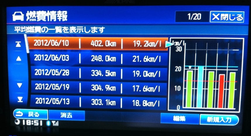 管理人DEデミオスポルト燃費最高記録