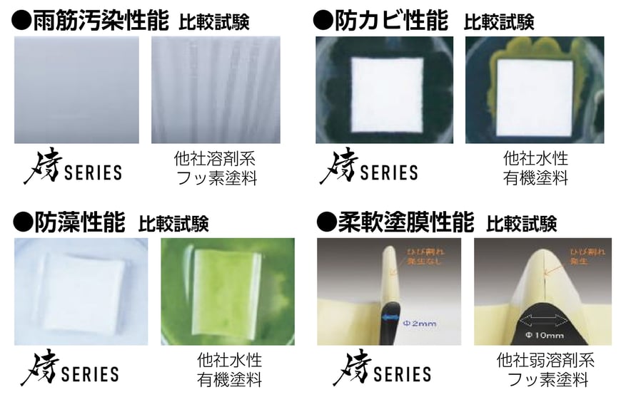 低汚染性・防カビ性・防藻性・フレキシブル性を確保