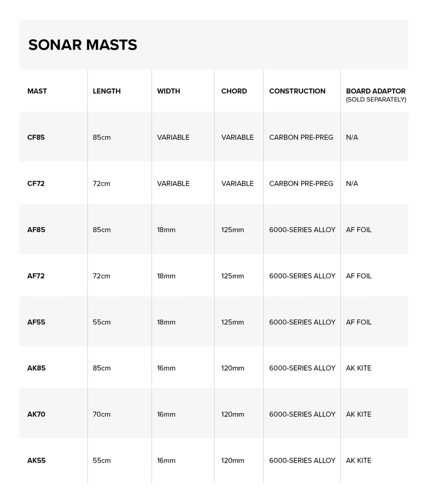Sonar mast Chart