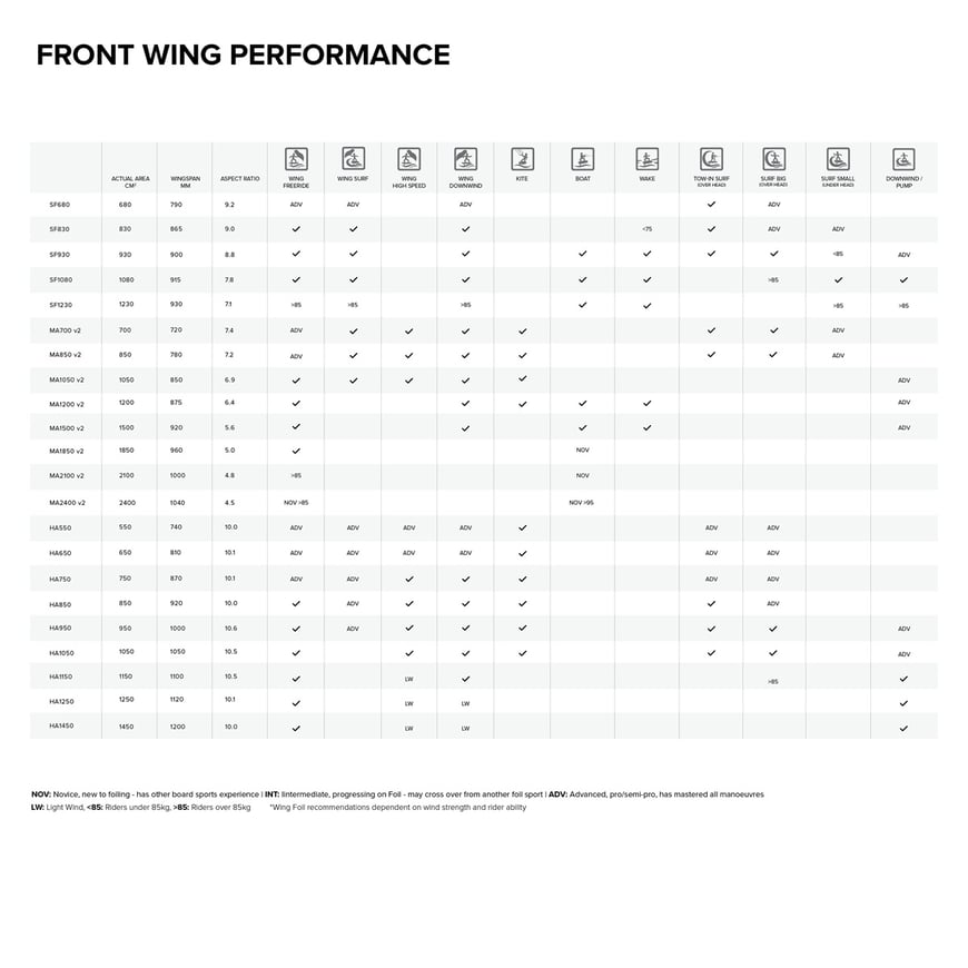 North Sonar MA1200v2 Prime Front Wing Chart bei WindSucht