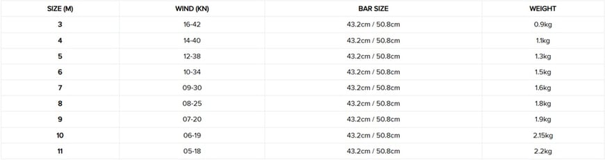 Slingshot UFO V3 Kite Übersicht bei WindSucht