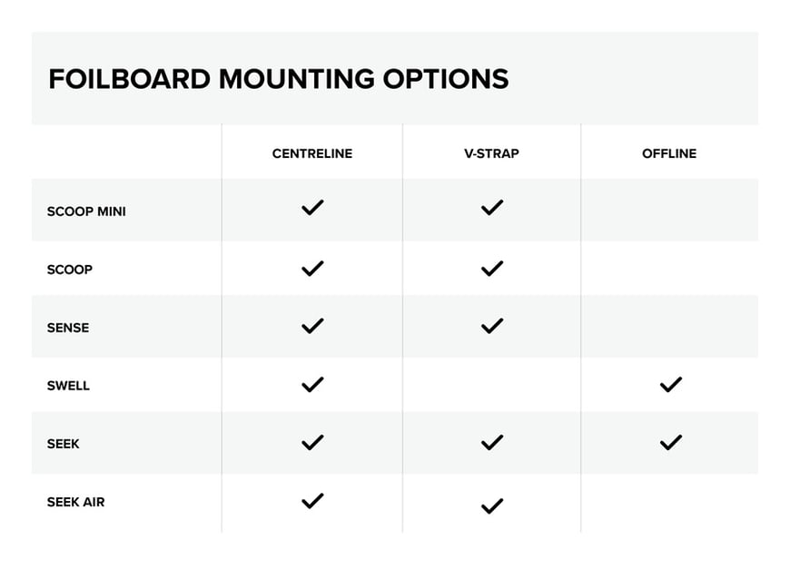 North Inserts bei Boards 2024 Chart