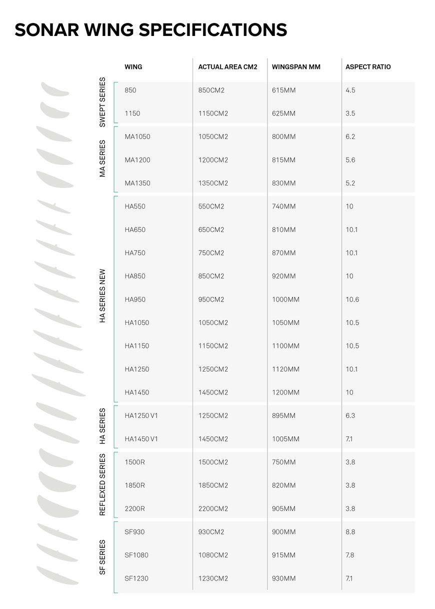 North Sonar Frontwing Chart