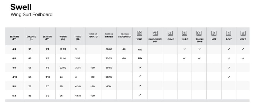 North Swell Foil Board 2025 bei WindSucht