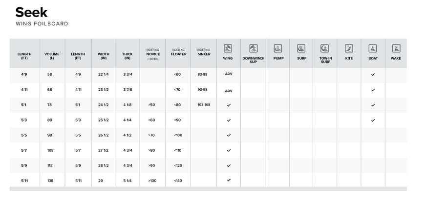 North Seek Foil Board 2025 Pacific Blue Board Sizechart