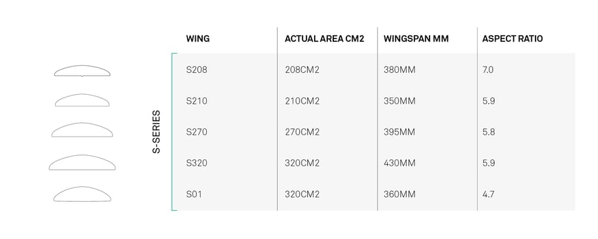 North Sonar S320 Stabilizer Chart
