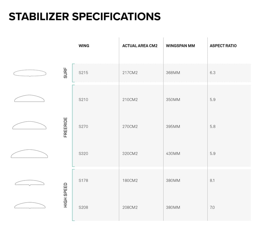 North Sonar S178 Stabilizer Chard View WindSucht