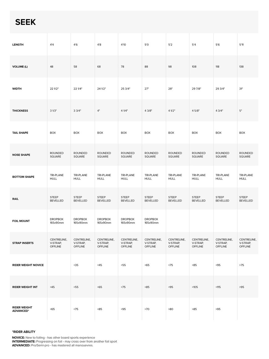 North Wingfoil Board Sizechart