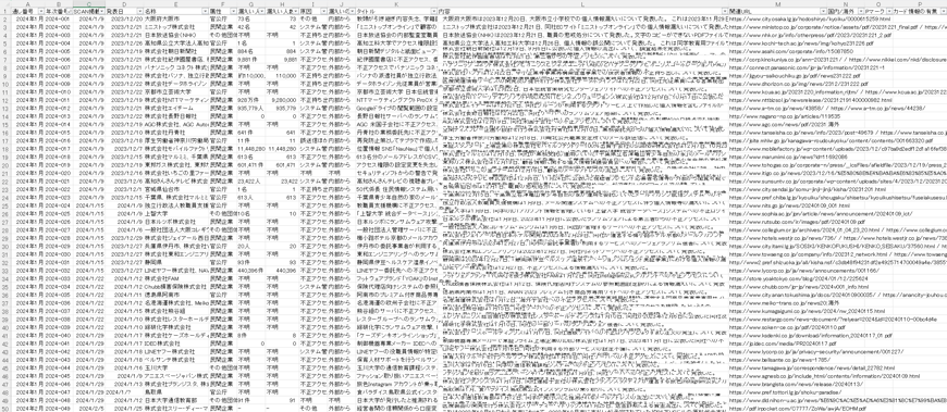 「CSV日本情報漏えい年鑑2025年度版」収録データ（一部抜粋）