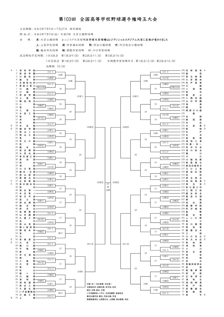 第103回全国高校野球選手権埼玉大会トーナメント表