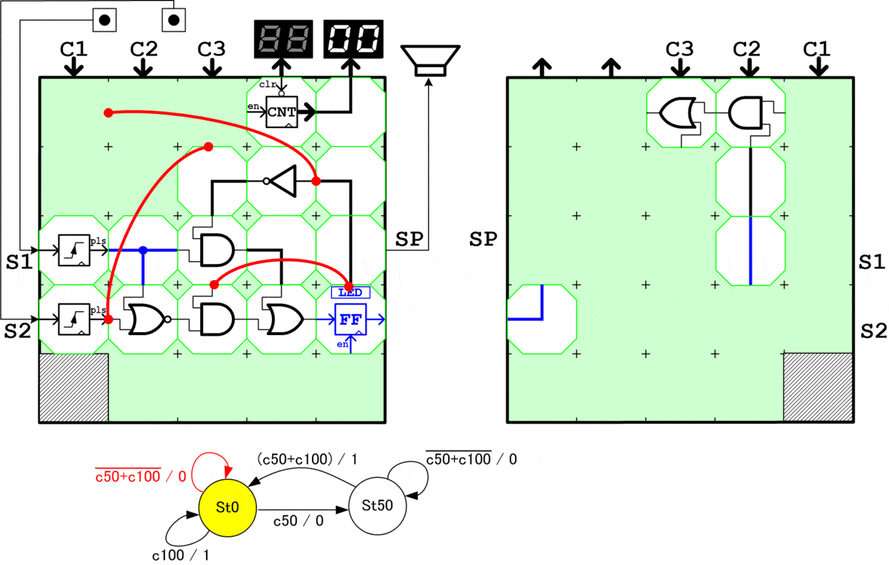 自動販売機の状態遷移回路のブロック実装図(アニメーション付き)