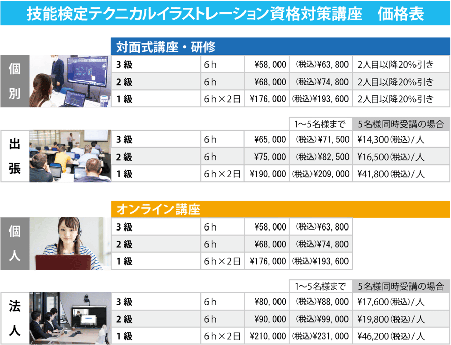 技能検定テクニカルイラストレーション資格対策講座　価格表