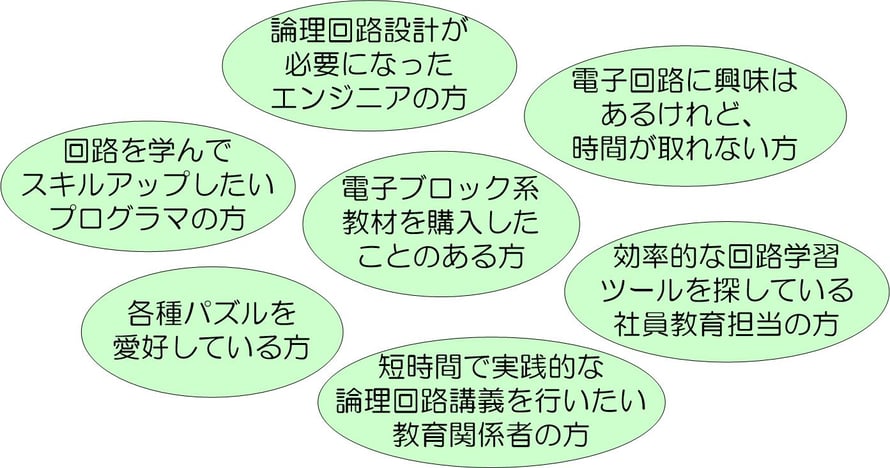 Cube-Dはこんな方にお勧めします。論理回路設計が必要になったエンジニアの方、効率的な回路学習ツールを探している社員教育担当の方、短時間で実践的な論理回路講義を行いたい教育関係者の方
