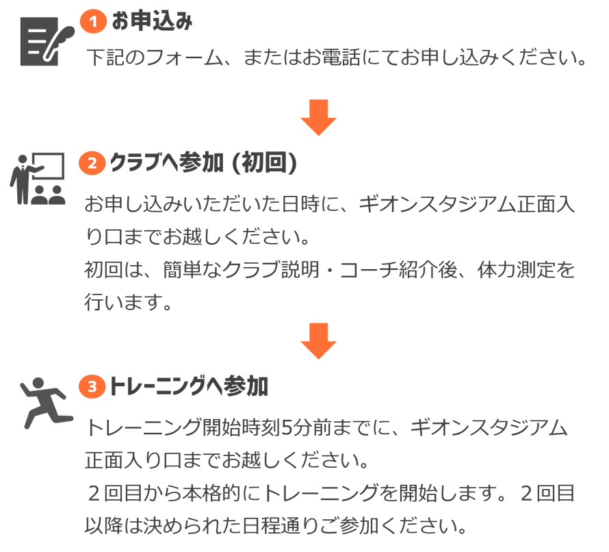 １お申し込み　下記のフォーム　またはお電話にてお申し込みください。２クラブへの参加　お申し込みいただいた日時にギオンスタジアム正面玄関入り口までお越しください。初回は簡単なクラブ説明コーチ　紹介　体力測定を行います。３、トレーニングへの参加　トレーニング開始時刻５分前までにギオンスタジアム正面入り口までお越しください。２回目から本格的なトレーニングを開始します。2回目以降は決められた日程通りご参加ください。