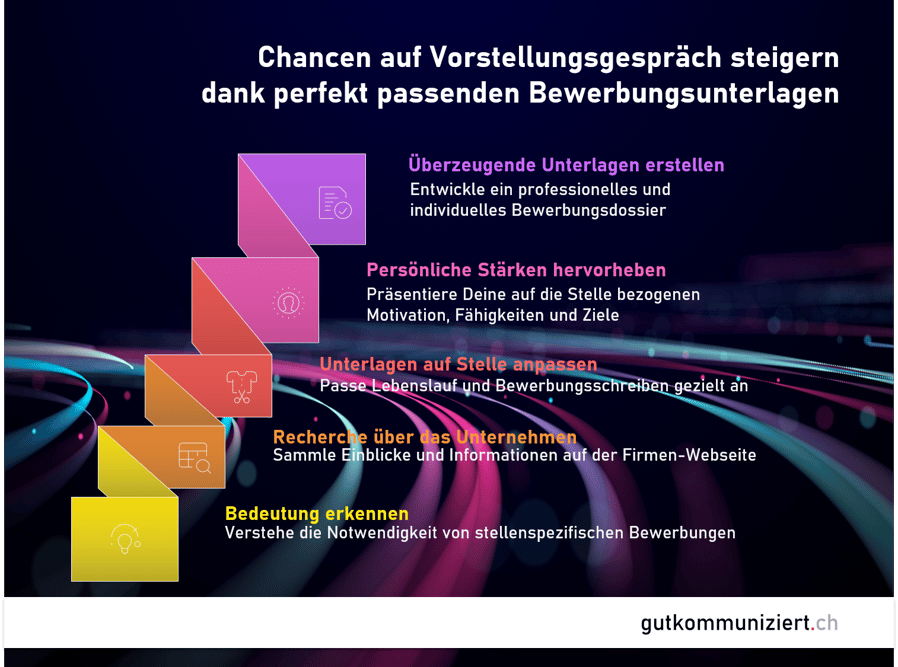 Wenn man sich bewusst macht, auf was es ankommt, entstehen einzigartige Bewerbungsunterlagen