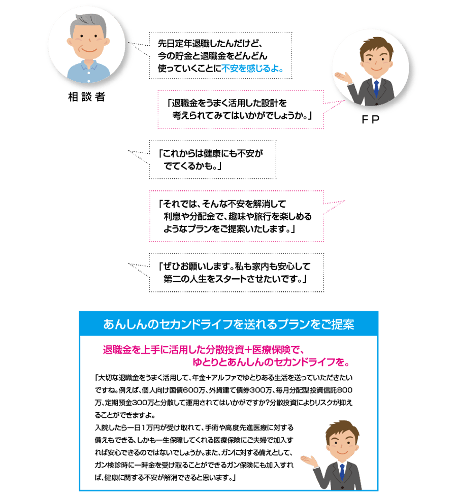定年退職した後の退職金や貯金の運用の仕方の相談、アドバイス