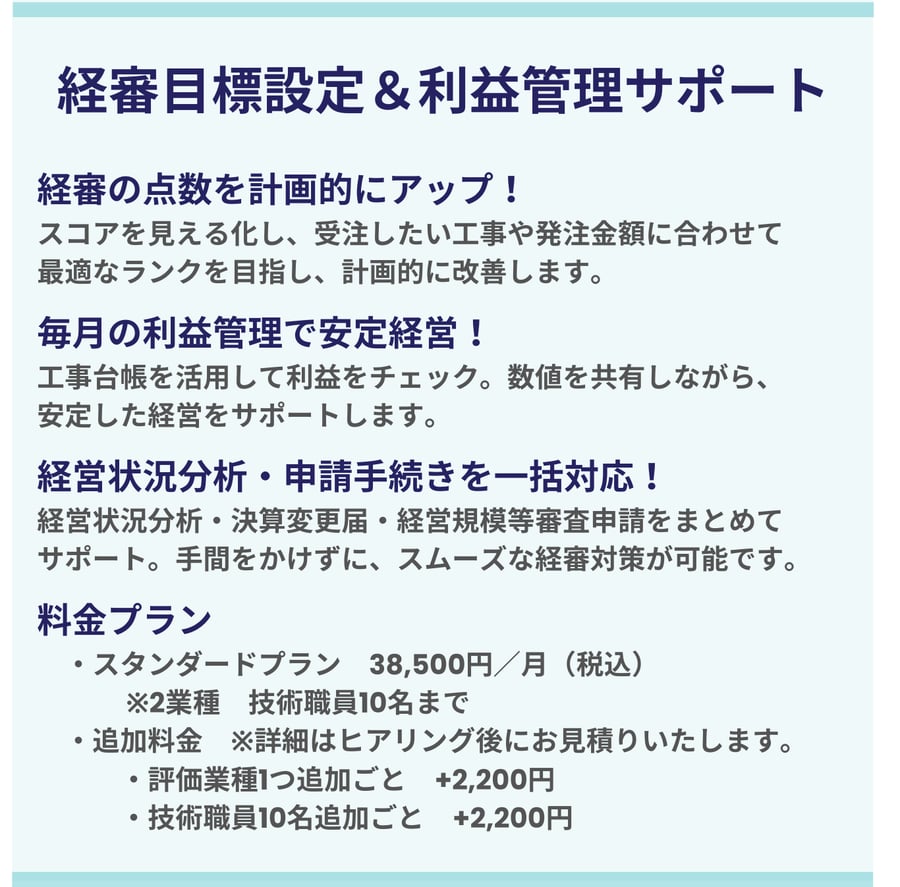 経審スコアの計画的向上、毎月の利益管理による安定経営、経営状況分析や決算変更届を含む申請手続きを一括対応する経審トータルサポート案内画像。基本プラン月額38,500円（税込）に加え、業種や技術職員数の追加に応じて2,200円を加算。