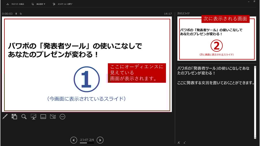 パワーポイントの「発表者ツール」の画面はこのようになっています。現在モニターやスクリーンに映されている画面が大きく表示され、右の小さいほうは次に表示されるスライドです。わかりやすいですね。