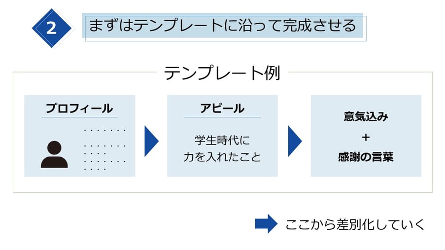 まず、相手にどのようなインパクトを与えたいかを考え、メッセージを工夫してください。  自己PRのパワーポイントは、小説のあらすじと同じで、自分がどういう人間かを伝えるものだと理解することが重要です。そのため、もしあなたの能力がリーダーシップの分野にあるならば、パワーポイントはあなたの過去のリーダーシップ能力を伝え、リーダーシップの例を示し、他の人があなたに注意を払うように、リーダーシップの立場で困難を克服するあなたの能力の物語を共有する必要があります。 要するに、自己PRのPowerPointをデザインす