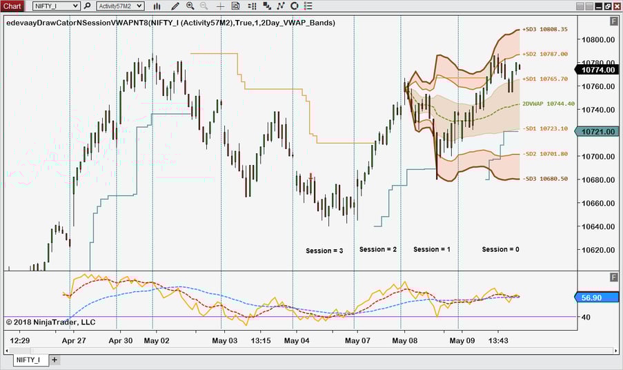 Multi day anchored vwap 