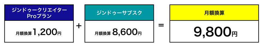 ジンドゥークリエイターPro（年額14,400円）をご利用の場合、ジンドゥーサブスク利用料を含め、月額換算した例