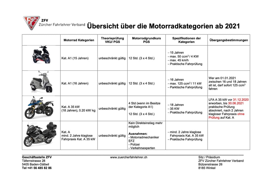 #jpfahrschulech #JPFahrschule  #HomepageJPFahrschule #AngebotJPFahrschule #Fahrschule #Logo #Motorrad #Fahrlektionen #PGS #Motorradgrundkurs #MGK #MGK4you #Grundkurs #KatA1 #KatA35kW #KatA #Fahrtraining #Motocross #Motocross4you #Motorradmiete