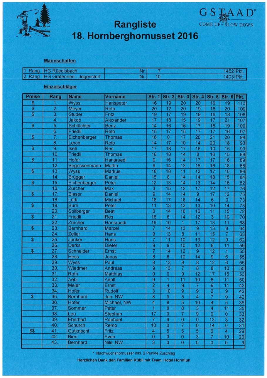 Rangliste des 18. Hornberghornussens 2016