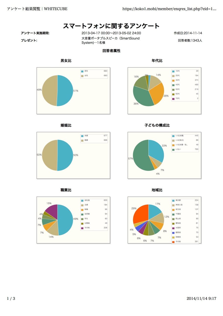 無料アンケート調査