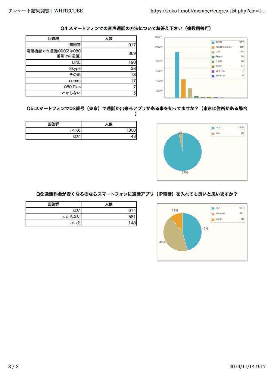 無料アンケート調査