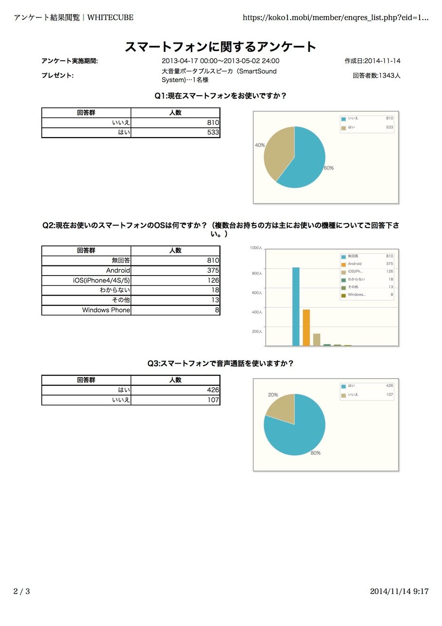 無料アンケート調査