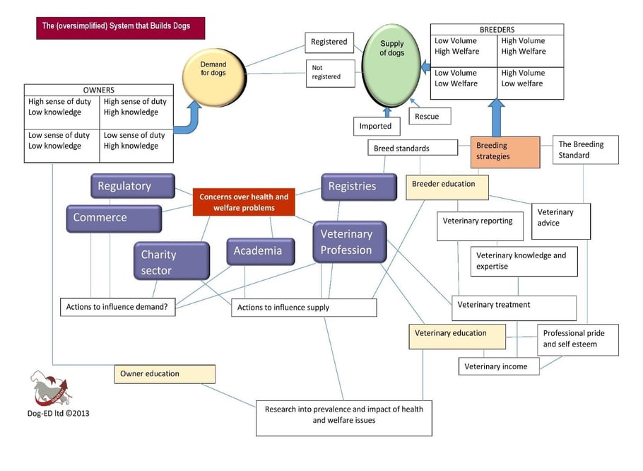 Credit: Philippa Robinson's presentation on dog health and welfare at BSAVA 2015