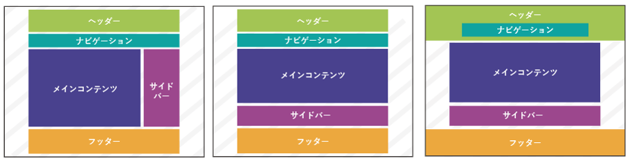 ホームページの業種や内容により、構成を考え、最適な構成に組みなおし！