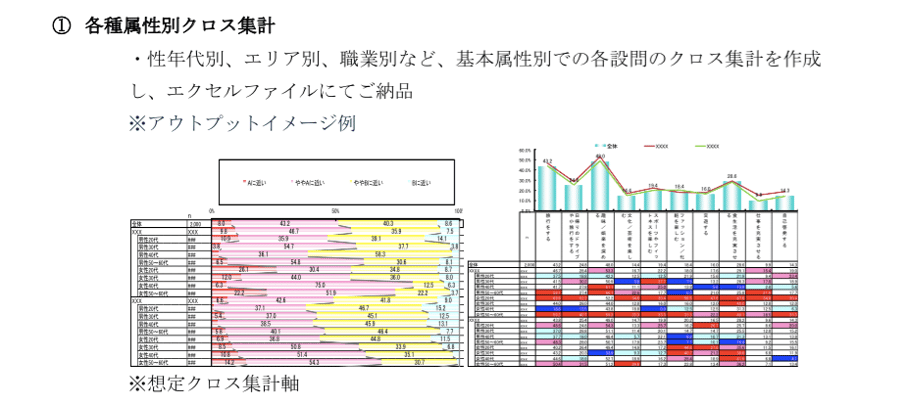 無料アンケート調査
