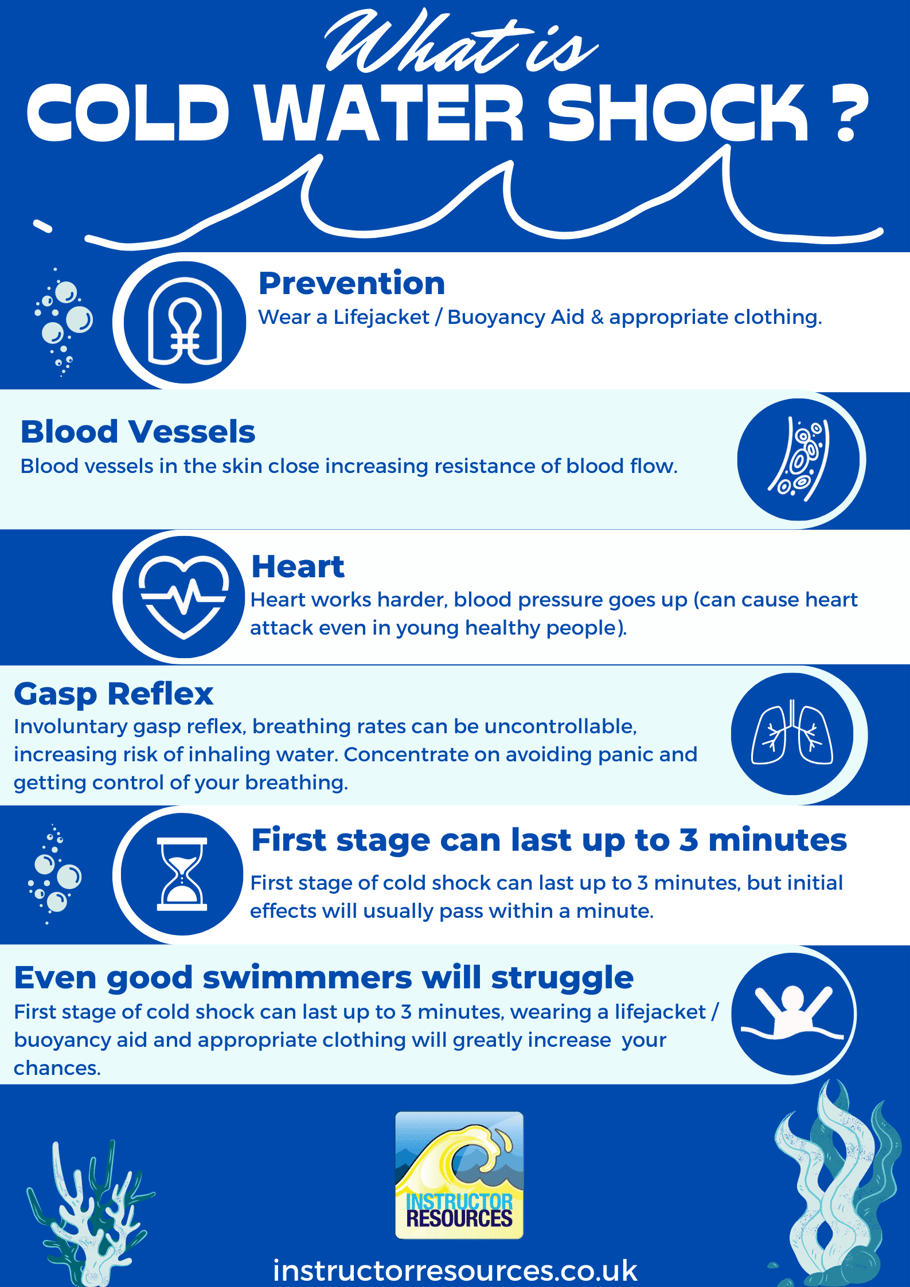 What is cold water shock?