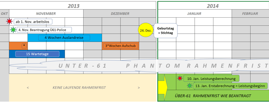 Schwaiger       gestravt      RAV-Fehler     ALK-Fehler   ALV-Fehler      Kieser    Behördenpfusch     RAV-Pfusch      gestravt     ALK-Pfusch     ALV-Pfusch      Kieser      Schwaiger