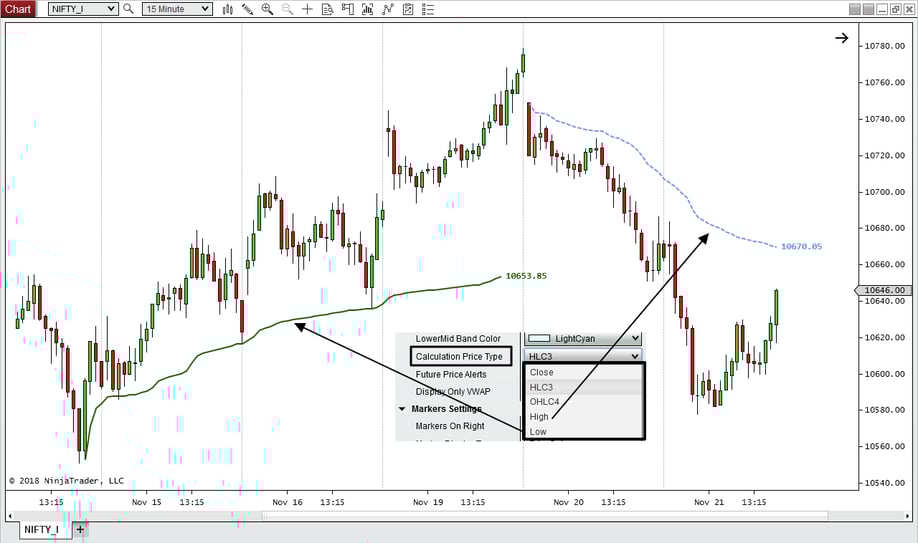Calculation Price type for VWAP