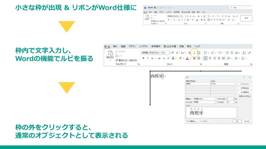 パワーポイントで漢字にルビ（ふりがな）を振る際、Wordの機能を使うことでできます。