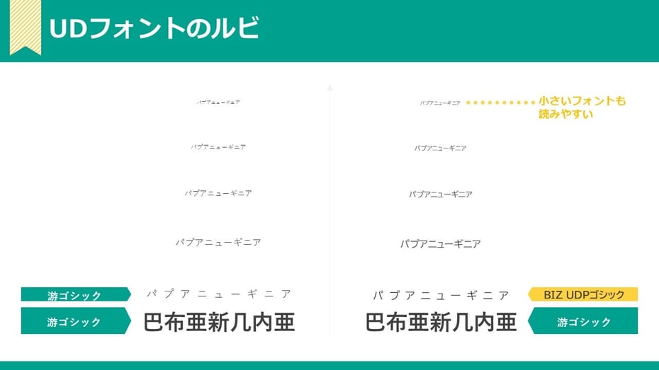パワーポイントで漢字にふりがなを振る際、「UDフォント」を使うと見やすくなる場合があります。