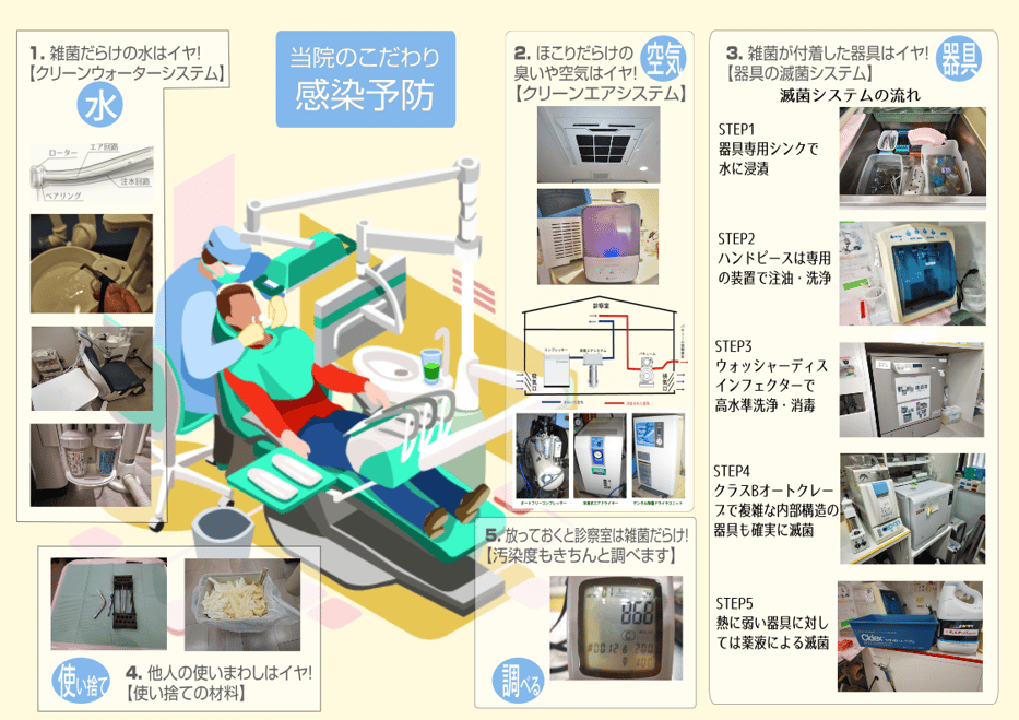 以前より実施の感染予防対策