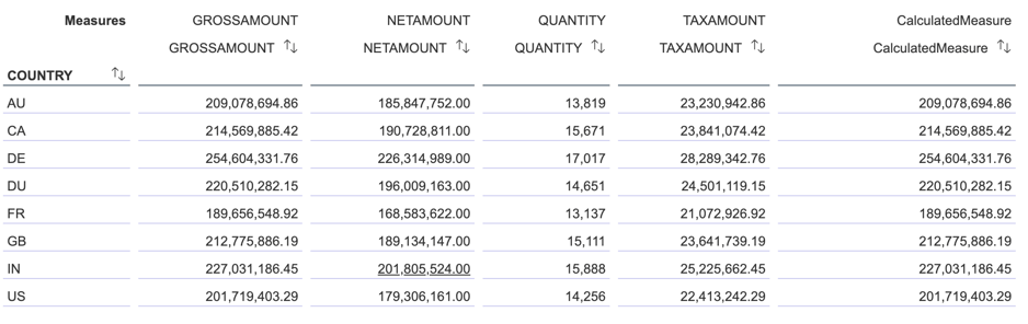 Datasphere: Analytic Model Preview