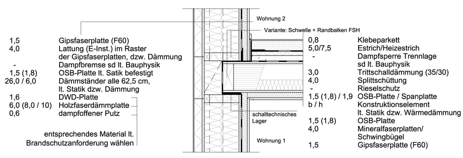 Beispiellösung: Holzrahmenbau, Außenwand - Geschoßtrenndecke
