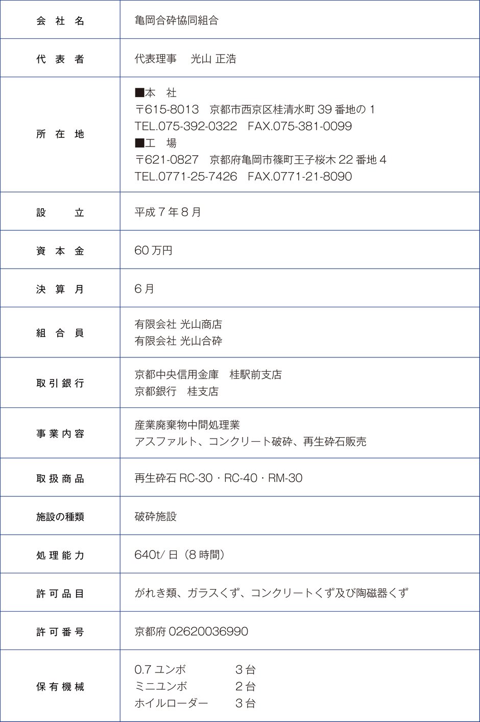 亀山合砕協同組合の会社概要