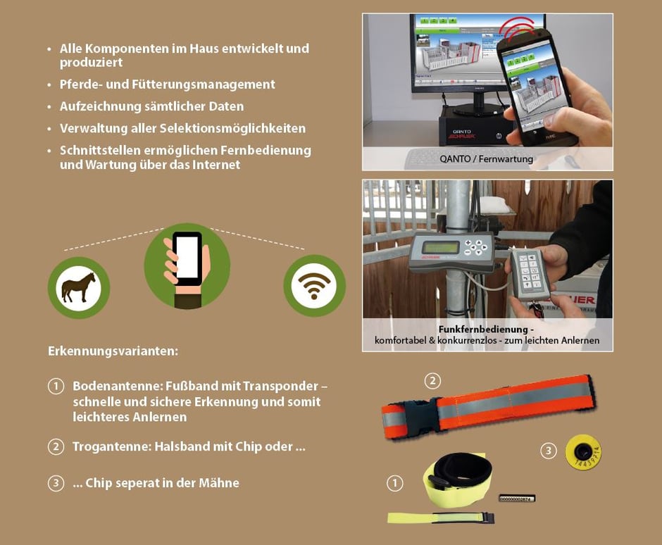 Active Horse Pferdestallsysteme Produkte-Kompetenzen Bewegungsstall Qanto Fütterungscomputer