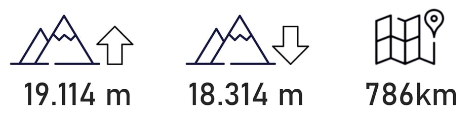 Übersicht Tour HighEnduroEnd