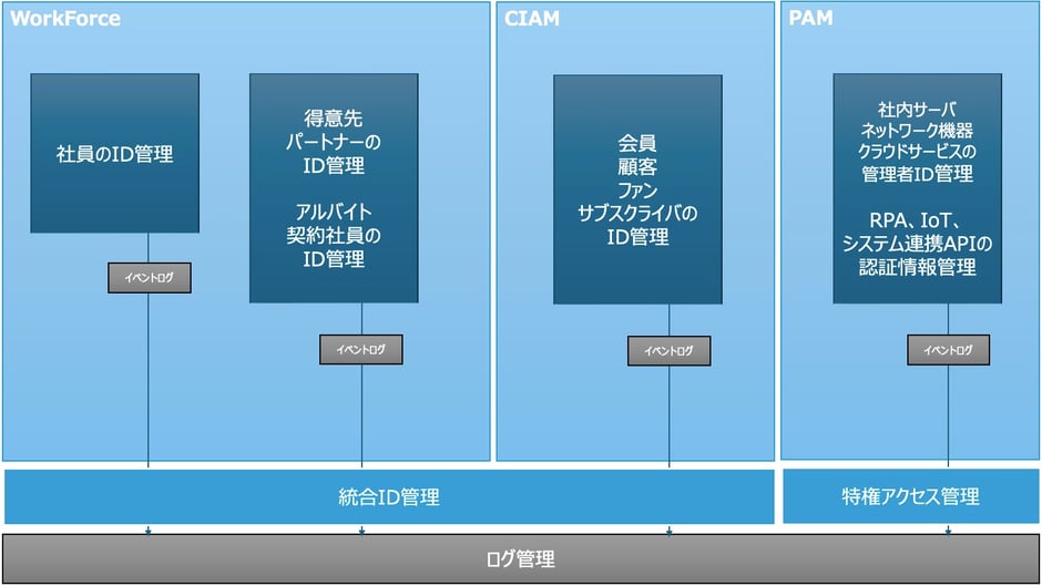 Celioのサービス概要図