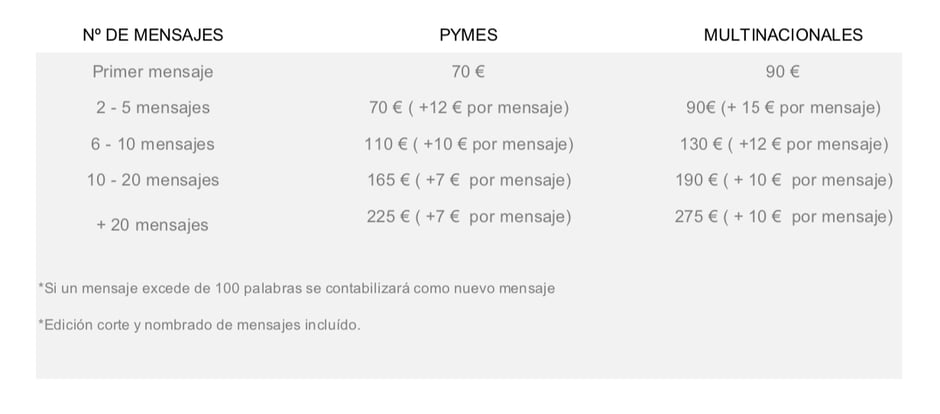 LOCUCIÓN MENSAJES DE VOZ O CENTRALITAS